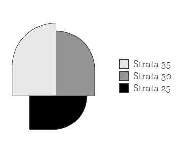 Explicación zonas de acabados Strata de Ginger&Jagger